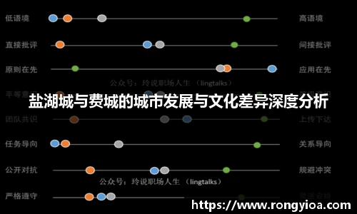 盐湖城与费城的城市发展与文化差异深度分析
