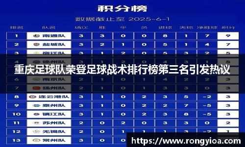 重庆足球队荣登足球战术排行榜第三名引发热议