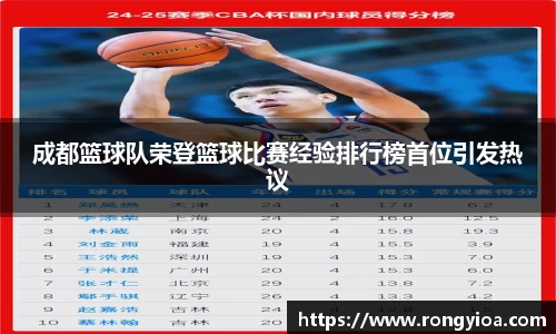 成都篮球队荣登篮球比赛经验排行榜首位引发热议