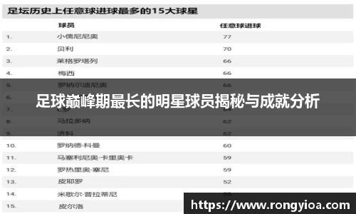 足球巅峰期最长的明星球员揭秘与成就分析